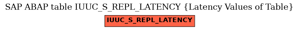 E-R Diagram for table IUUC_S_REPL_LATENCY (Latency Values of Table)