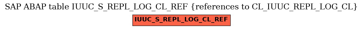 E-R Diagram for table IUUC_S_REPL_LOG_CL_REF (references to CL_IUUC_REPL_LOG_CL)