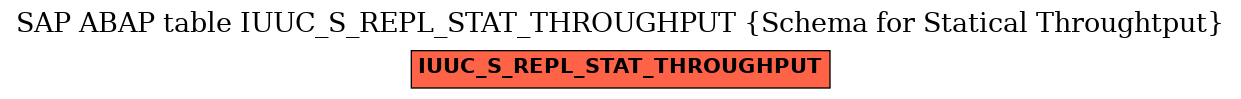 E-R Diagram for table IUUC_S_REPL_STAT_THROUGHPUT (Schema for Statical Throughtput)