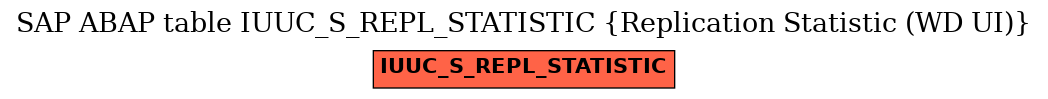 E-R Diagram for table IUUC_S_REPL_STATISTIC (Replication Statistic (WD UI))