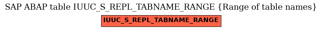 E-R Diagram for table IUUC_S_REPL_TABNAME_RANGE (Range of table names)