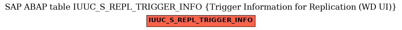 E-R Diagram for table IUUC_S_REPL_TRIGGER_INFO (Trigger Information for Replication (WD UI))