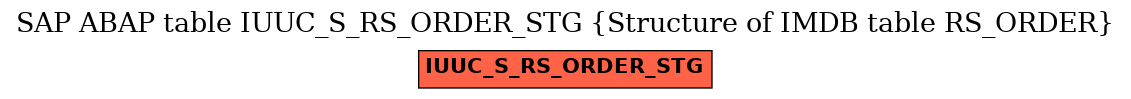 E-R Diagram for table IUUC_S_RS_ORDER_STG (Structure of IMDB table RS_ORDER)