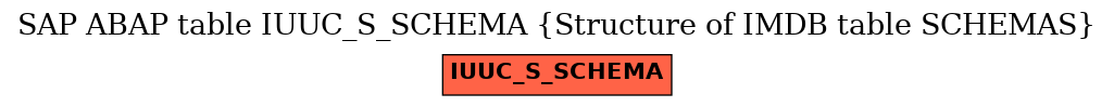 E-R Diagram for table IUUC_S_SCHEMA (Structure of IMDB table SCHEMAS)