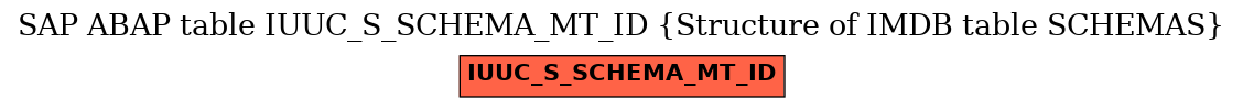 E-R Diagram for table IUUC_S_SCHEMA_MT_ID (Structure of IMDB table SCHEMAS)