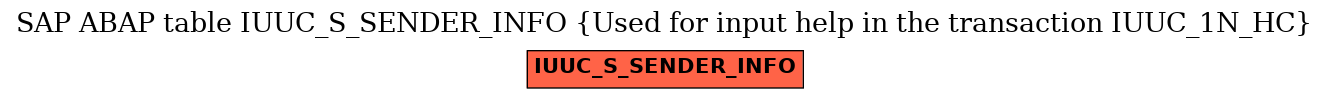 E-R Diagram for table IUUC_S_SENDER_INFO (Used for input help in the transaction IUUC_1N_HC)