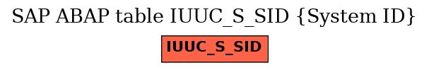 E-R Diagram for table IUUC_S_SID (System ID)