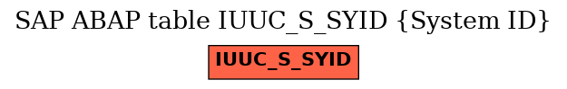 E-R Diagram for table IUUC_S_SYID (System ID)
