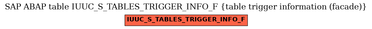 E-R Diagram for table IUUC_S_TABLES_TRIGGER_INFO_F (table trigger information (facade))