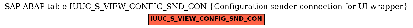 E-R Diagram for table IUUC_S_VIEW_CONFIG_SND_CON (Configuration sender connection for UI wrapper)