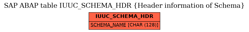 E-R Diagram for table IUUC_SCHEMA_HDR (Header information of Schema)