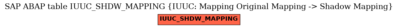 E-R Diagram for table IUUC_SHDW_MAPPING (IUUC: Mapping Original Mapping -> Shadow Mapping)