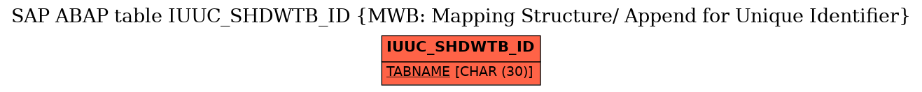 E-R Diagram for table IUUC_SHDWTB_ID (MWB: Mapping Structure/ Append for Unique Identifier)