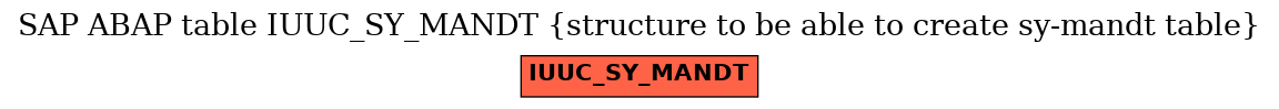 E-R Diagram for table IUUC_SY_MANDT (structure to be able to create sy-mandt table)
