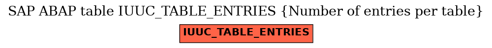 E-R Diagram for table IUUC_TABLE_ENTRIES (Number of entries per table)