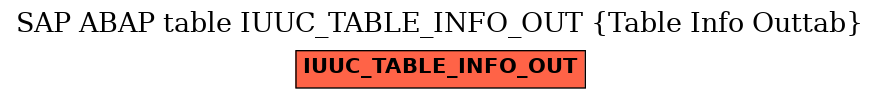 E-R Diagram for table IUUC_TABLE_INFO_OUT (Table Info Outtab)