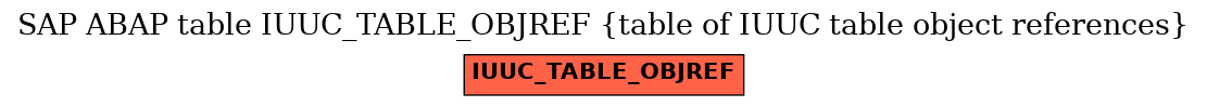 E-R Diagram for table IUUC_TABLE_OBJREF (table of IUUC table object references)