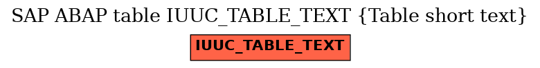 E-R Diagram for table IUUC_TABLE_TEXT (Table short text)