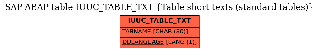 E-R Diagram for table IUUC_TABLE_TXT (Table short texts (standard tables))