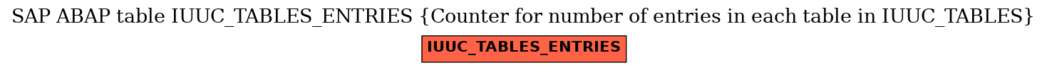 E-R Diagram for table IUUC_TABLES_ENTRIES (Counter for number of entries in each table in IUUC_TABLES)