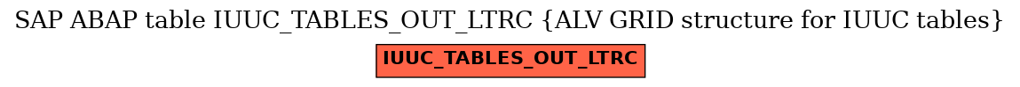 E-R Diagram for table IUUC_TABLES_OUT_LTRC (ALV GRID structure for IUUC tables)
