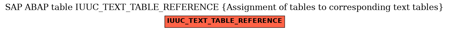 E-R Diagram for table IUUC_TEXT_TABLE_REFERENCE (Assignment of tables to corresponding text tables)