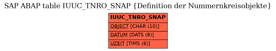 E-R Diagram for table IUUC_TNRO_SNAP (Definition der Nummernkreisobjekte)