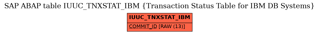 E-R Diagram for table IUUC_TNXSTAT_IBM (Transaction Status Table for IBM DB Systems)