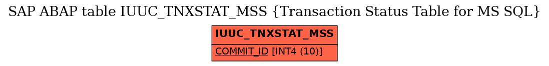 E-R Diagram for table IUUC_TNXSTAT_MSS (Transaction Status Table for MS SQL)