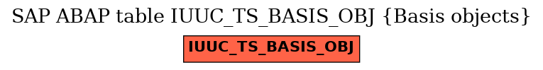 E-R Diagram for table IUUC_TS_BASIS_OBJ (Basis objects)