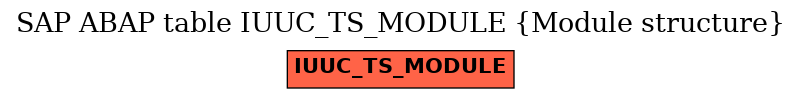 E-R Diagram for table IUUC_TS_MODULE (Module structure)