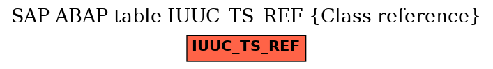 E-R Diagram for table IUUC_TS_REF (Class reference)