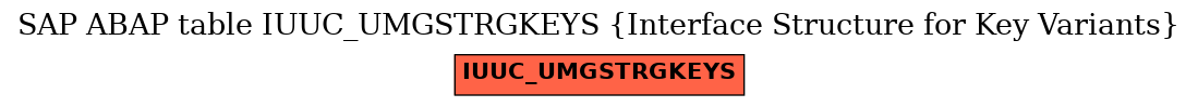 E-R Diagram for table IUUC_UMGSTRGKEYS (Interface Structure for Key Variants)