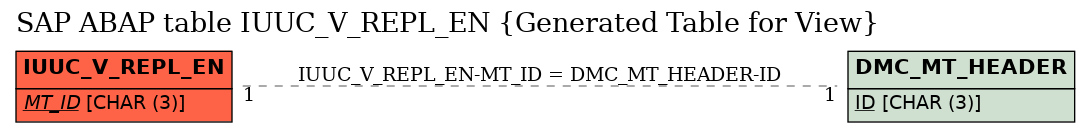 E-R Diagram for table IUUC_V_REPL_EN (Generated Table for View)