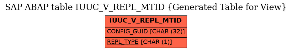 E-R Diagram for table IUUC_V_REPL_MTID (Generated Table for View)