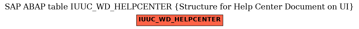 E-R Diagram for table IUUC_WD_HELPCENTER (Structure for Help Center Document on UI)