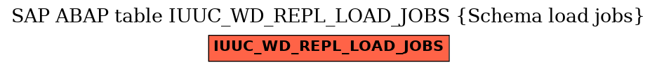 E-R Diagram for table IUUC_WD_REPL_LOAD_JOBS (Schema load jobs)