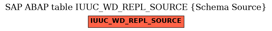 E-R Diagram for table IUUC_WD_REPL_SOURCE (Schema Source)