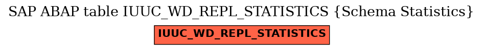 E-R Diagram for table IUUC_WD_REPL_STATISTICS (Schema Statistics)