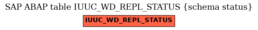 E-R Diagram for table IUUC_WD_REPL_STATUS (schema status)