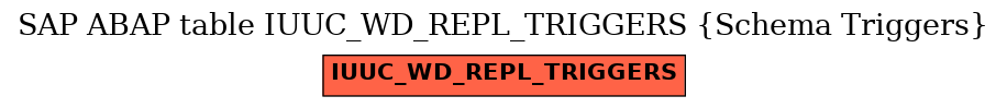 E-R Diagram for table IUUC_WD_REPL_TRIGGERS (Schema Triggers)