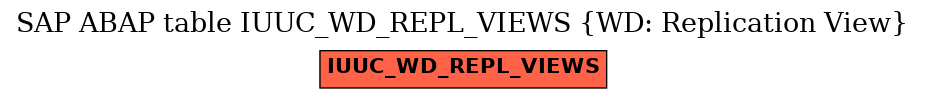 E-R Diagram for table IUUC_WD_REPL_VIEWS (WD: Replication View)