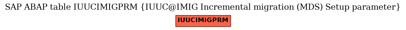 E-R Diagram for table IUUCIMIGPRM (IUUC@IMIG Incremental migration (MDS) Setup parameter)