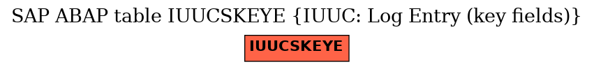 E-R Diagram for table IUUCSKEYE (IUUC: Log Entry (key fields))
