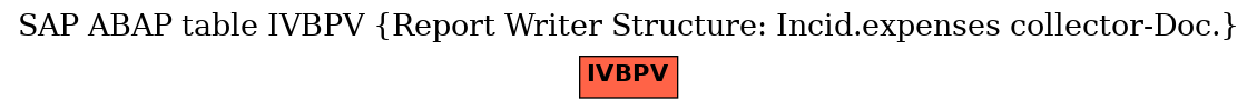 E-R Diagram for table IVBPV (Report Writer Structure: Incid.expenses collector-Doc.)