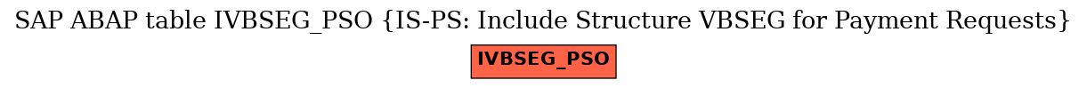 E-R Diagram for table IVBSEG_PSO (IS-PS: Include Structure VBSEG for Payment Requests)