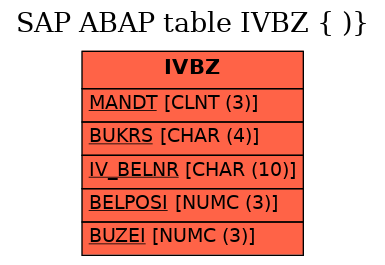 E-R Diagram for table IVBZ ( ))