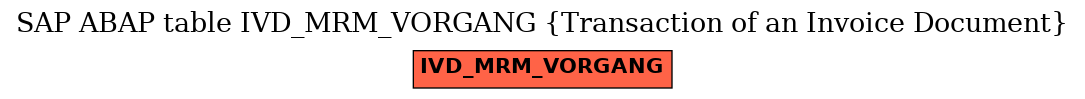 E-R Diagram for table IVD_MRM_VORGANG (Transaction of an Invoice Document)