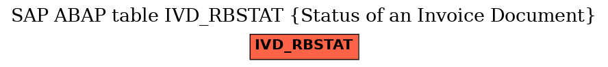 E-R Diagram for table IVD_RBSTAT (Status of an Invoice Document)