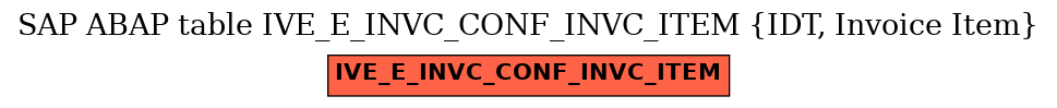 E-R Diagram for table IVE_E_INVC_CONF_INVC_ITEM (IDT, Invoice Item)